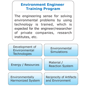 Environment Engineer Training Program