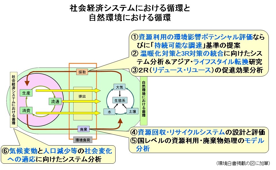 研究の着眼点