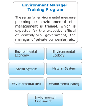 Environment Manager Training Program